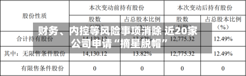 财务、内控等风险事项消除 近20家公司申请“摘星脱帽”-第3张图片