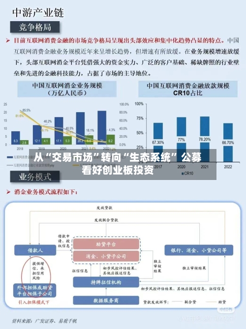 从“交易市场”转向“生态系统” 公募看好创业板投资-第2张图片