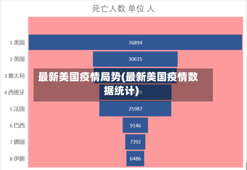 最新美国疫情局势(最新美国疫情数据统计)-第2张图片