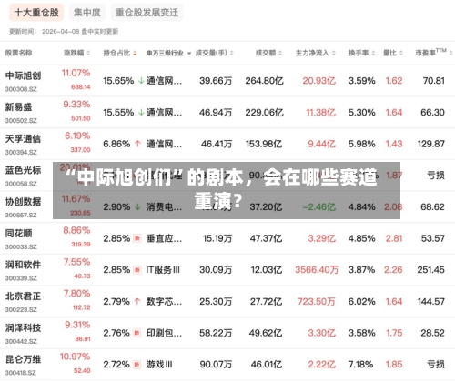 “中际旭创们”的剧本，会在哪些赛道重演？-第2张图片