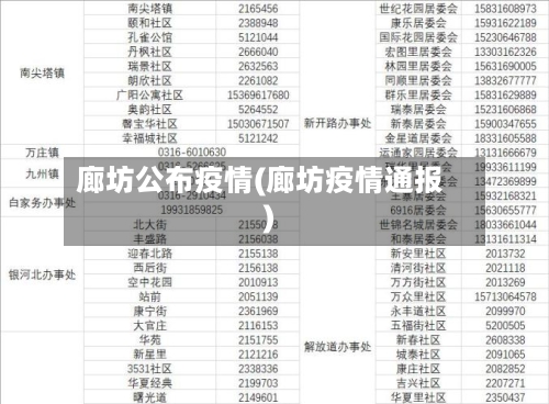 廊坊公布疫情(廊坊疫情通报)-第2张图片