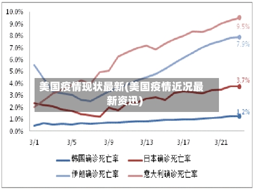 美国疫情现状最新(美国疫情近况最新资迅)