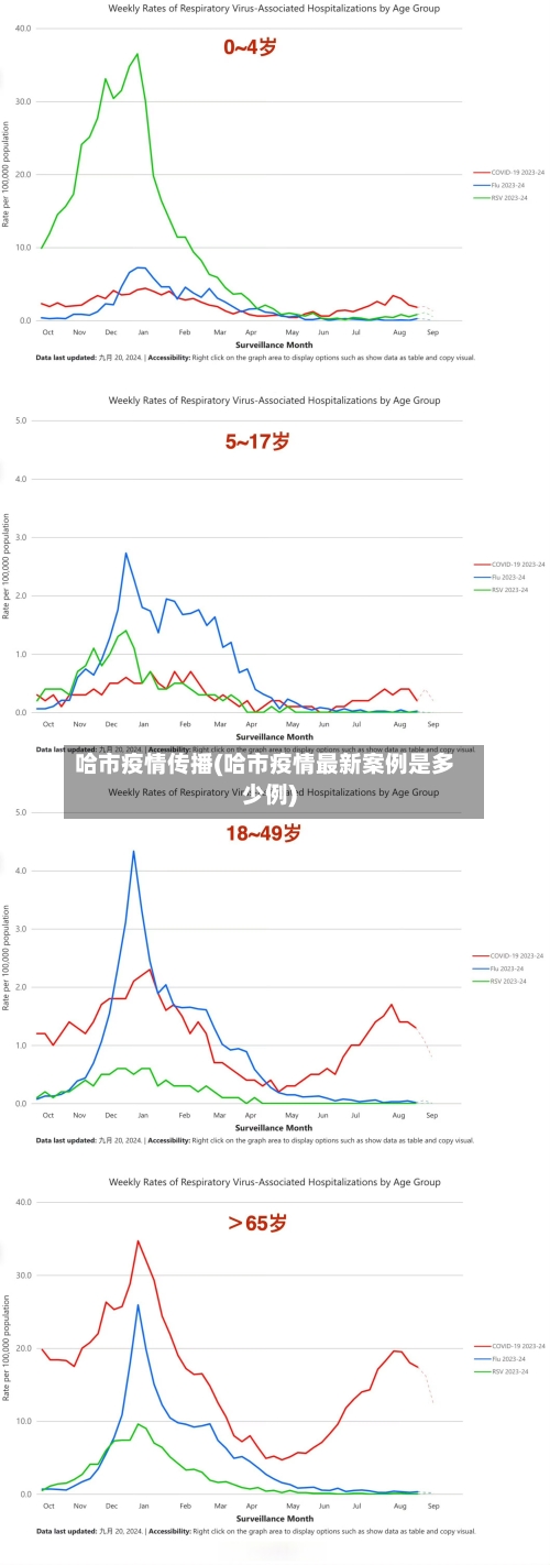 哈市疫情传播(哈市疫情最新案例是多少例)