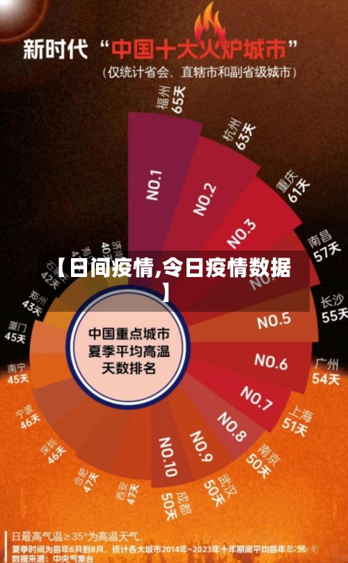 【日间疫情,令日疫情数据】