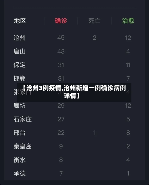 【沧州3例疫情,沧州新增一例确诊病例详情】-第2张图片