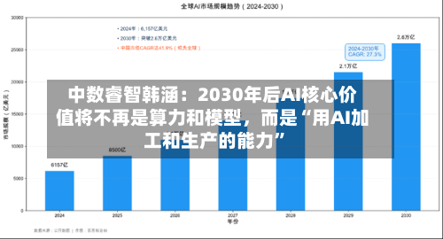 中数睿智韩涵：2030年后AI核心价值将不再是算力和模型，而是“用AI加工和生产的能力”