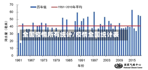 全国疫情所有统计/疫情全国统计表