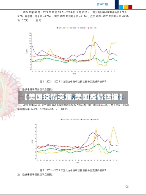 【美国疫情突增,美国疫情猛增】