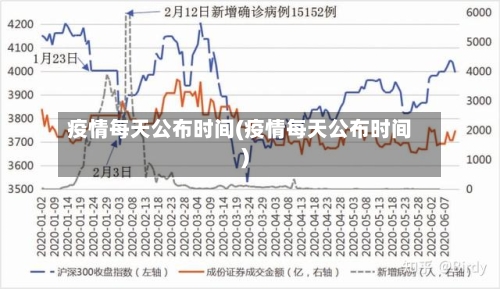 疫情每天公布时间(疫情每天公布时间)