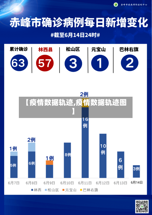 【疫情数据轨迹,疫情数据轨迹图】