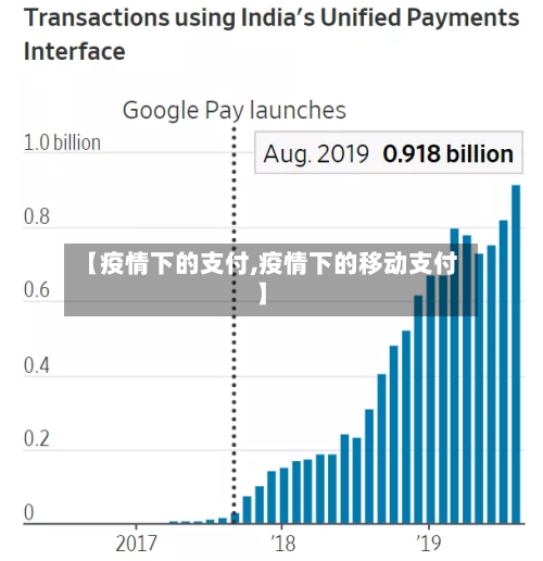 【疫情下的支付,疫情下的移动支付】-第2张图片