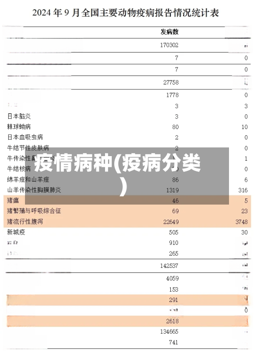 疫情病种(疫病分类)-第2张图片