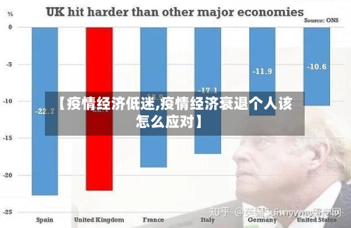 【疫情经济低迷,疫情经济衰退个人该怎么应对】