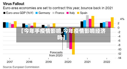 【今年手疫情影响,今年疫情影响经济吗】