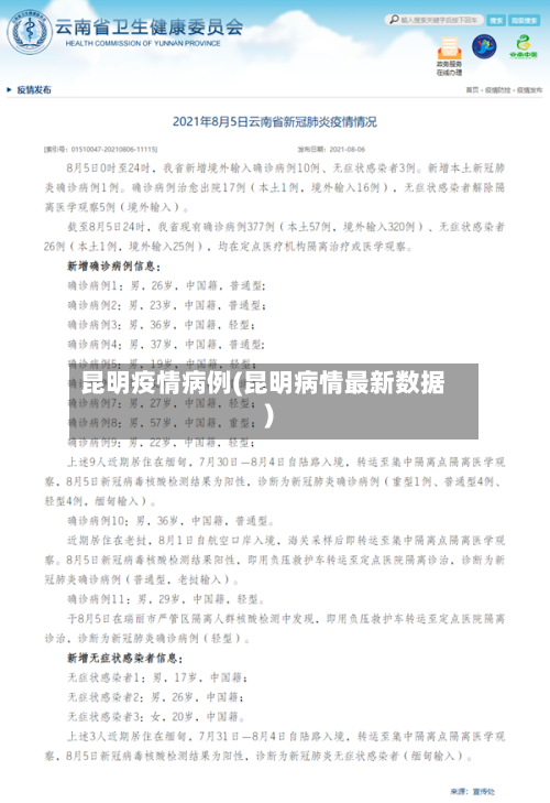 昆明疫情病例(昆明病情最新数据)-第3张图片