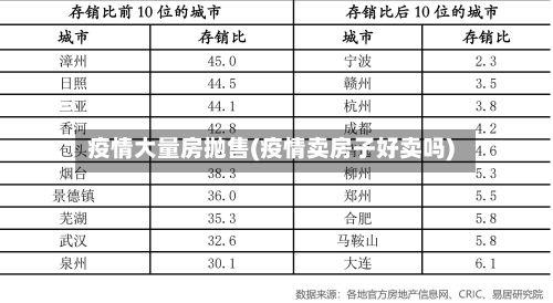 疫情大量房抛售(疫情卖房子好卖吗)