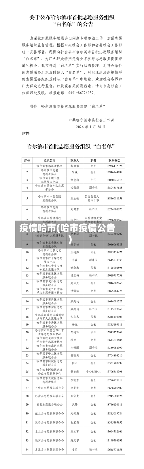 疫情哈市(哈市疫情公告)
