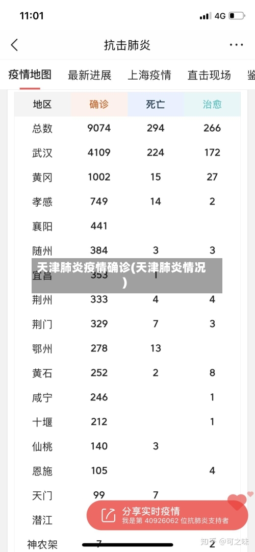 天津肺炎疫情确诊(天津肺炎情况)