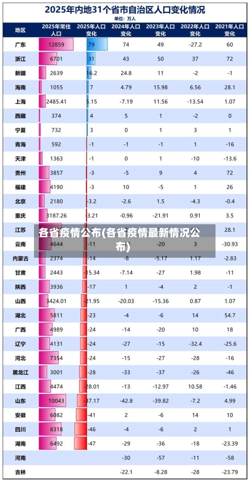 各省疫情公布(各省疫情最新情况公布)
