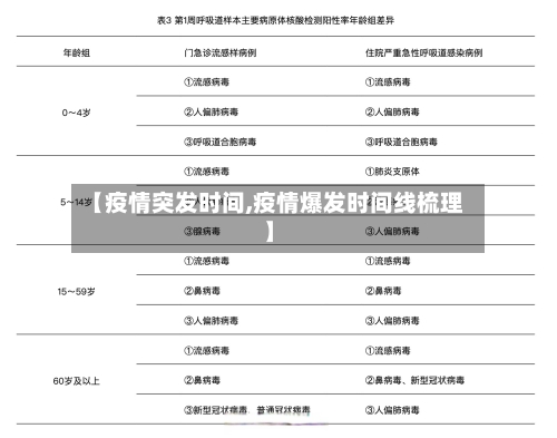 【疫情突发时间,疫情爆发时间线梳理】