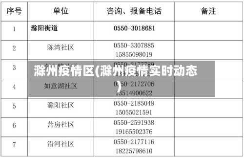 滁州疫情区(滁州疫情实时动态)