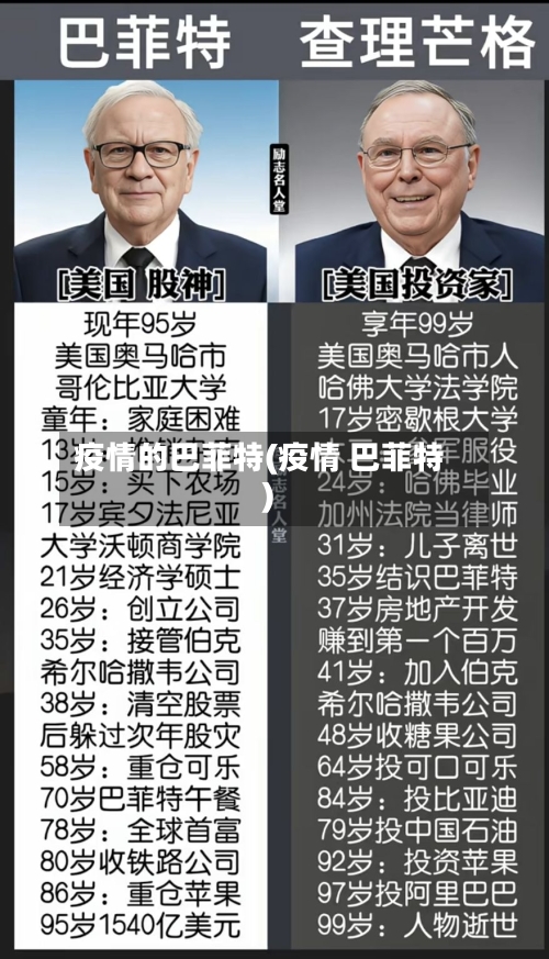 疫情的巴菲特(疫情 巴菲特)