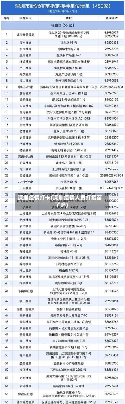 深圳疫情打卡(深圳疫情人员打疫苗了吗)-第2张图片