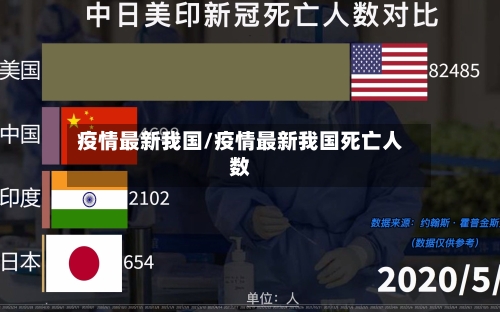 疫情最新我国/疫情最新我国死亡人数