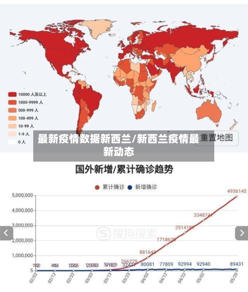 最新疫情数据新西兰/新西兰疫情最新动态