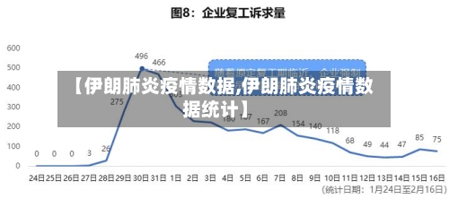 【伊朗肺炎疫情数据,伊朗肺炎疫情数据统计】