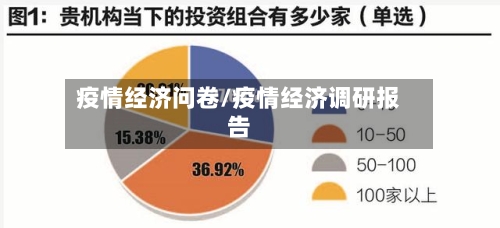 疫情经济问卷/疫情经济调研报告