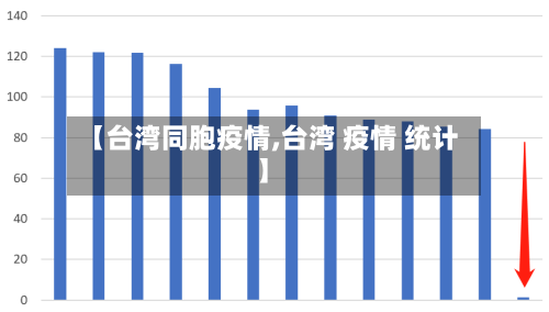 【台湾同胞疫情,台湾 疫情 统计】