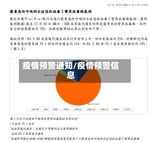 疫情预警通知/疫情预警信息