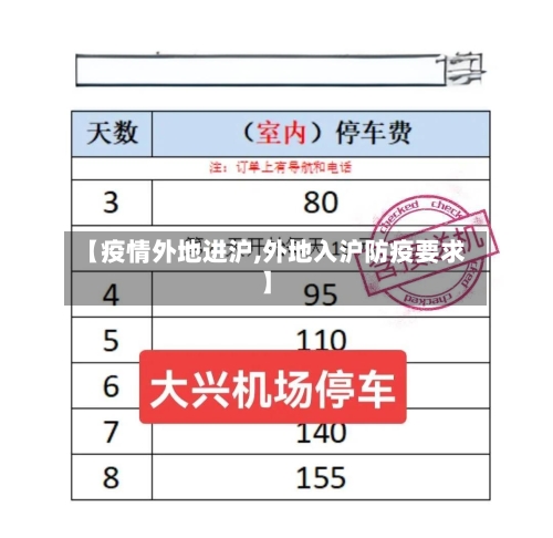 【疫情外地进沪,外地入沪防疫要求】-第2张图片