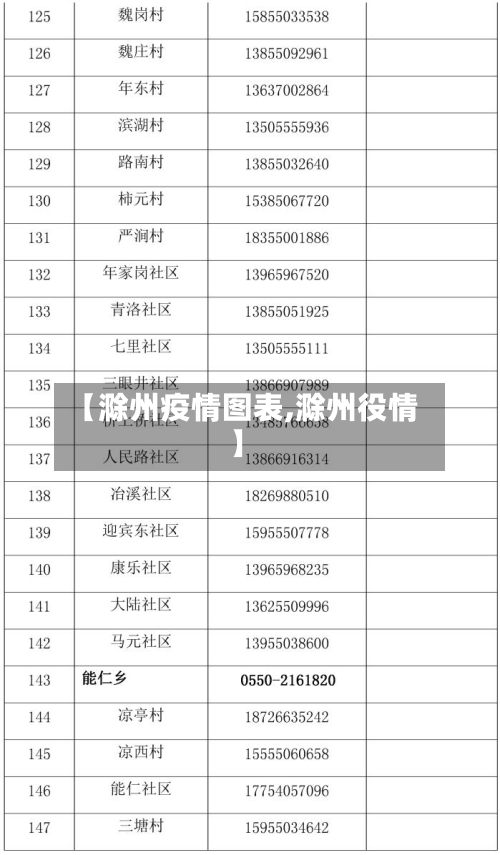 【滁州疫情图表,滁州役情】-第3张图片