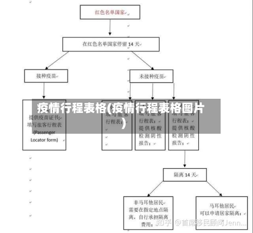 疫情行程表格(疫情行程表格图片)