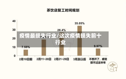 疫情最损失行业/这次疫情损失前十行业-第2张图片