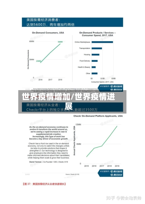 世界疫情增加/世界疫情进展