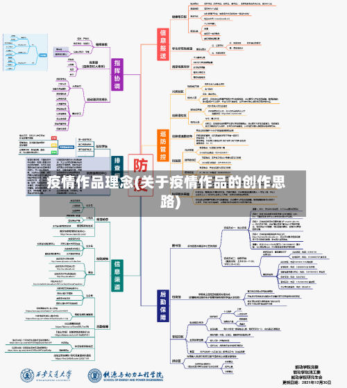 疫情作品理念(关于疫情作品的创作思路)-第3张图片