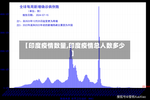 【印度疫情数量,印度疫情总人数多少】