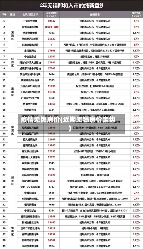 疫情无锡房价(近期无锡房价走势)