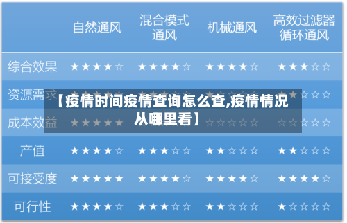 【疫情时间疫情查询怎么查,疫情情况从哪里看】-第2张图片