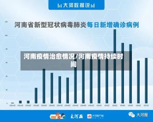 河南疫情治愈情况/河南疫情持续时间-第3张图片