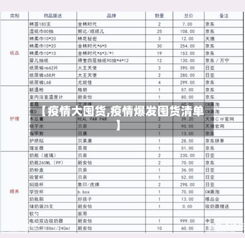 【疫情大囤货,疫情爆发囤货清单】