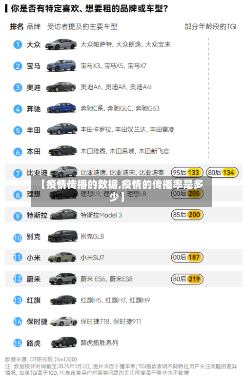 【疫情传播的数据,疫情的传播率是多少】