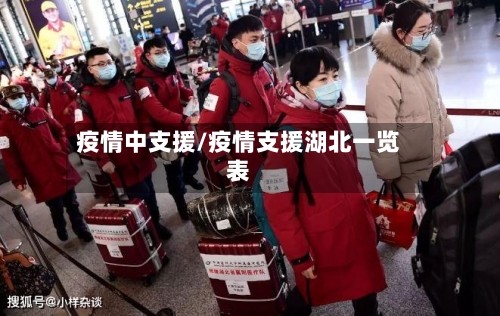 疫情中支援/疫情支援湖北一览表-第3张图片