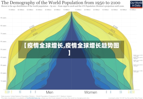【疫情全球增长,疫情全球增长趋势图】-第3张图片