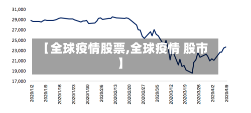 【全球疫情股票,全球疫情 股市】