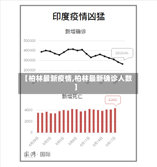 【柏林最新疫情,柏林最新确诊人数】-第3张图片