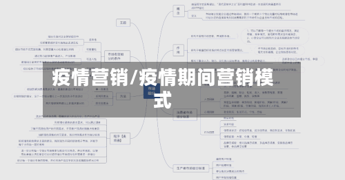疫情营销/疫情期间营销模式-第3张图片